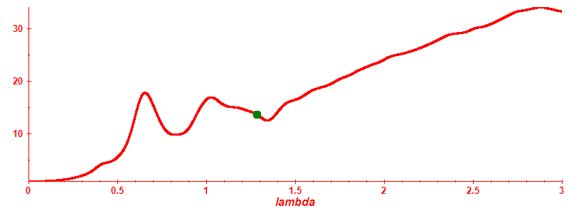 Participation ratio